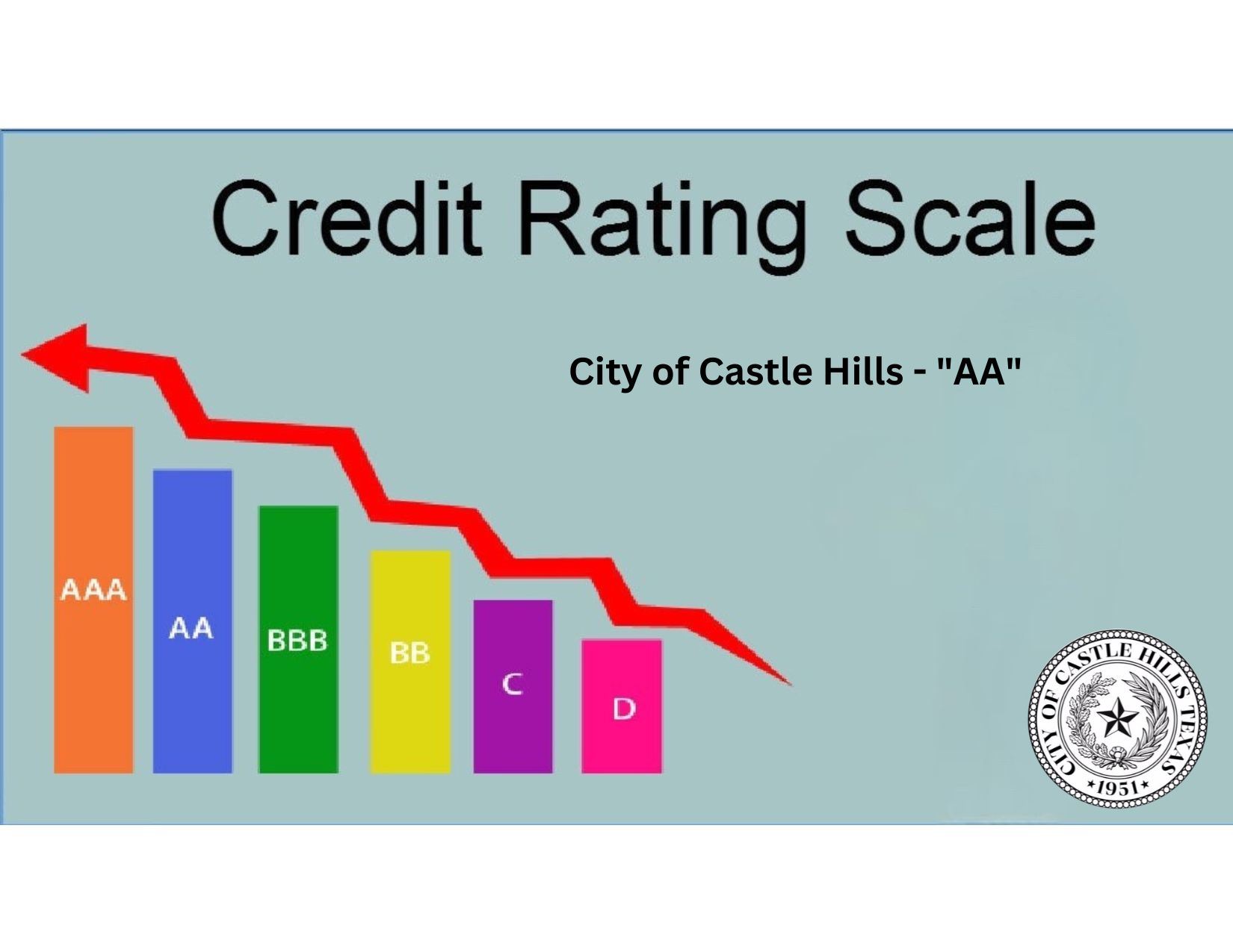 credit rating scale 2